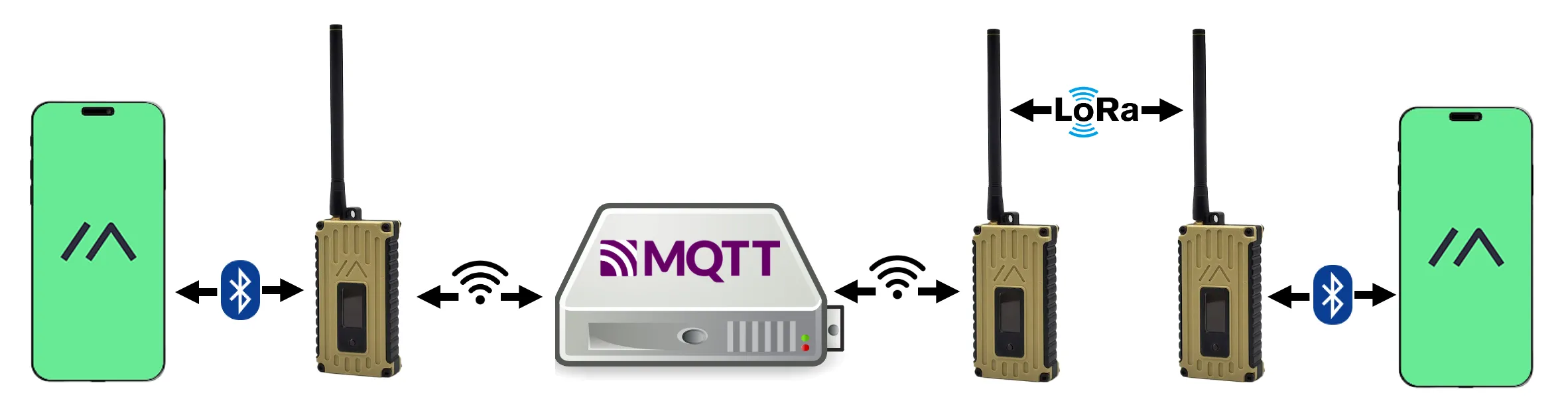 mqtt-architecture-bridge.png