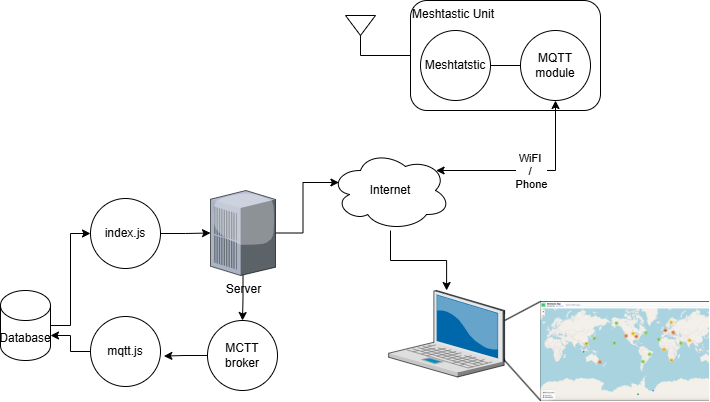 mqtt-topics-diagram.png